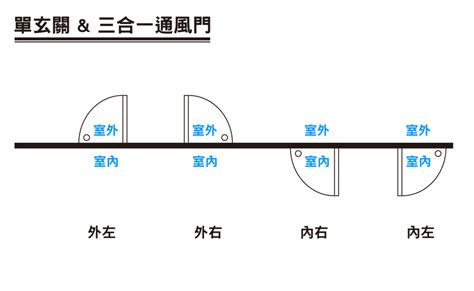 房間門開的方向|裝修必看：門開向攻略